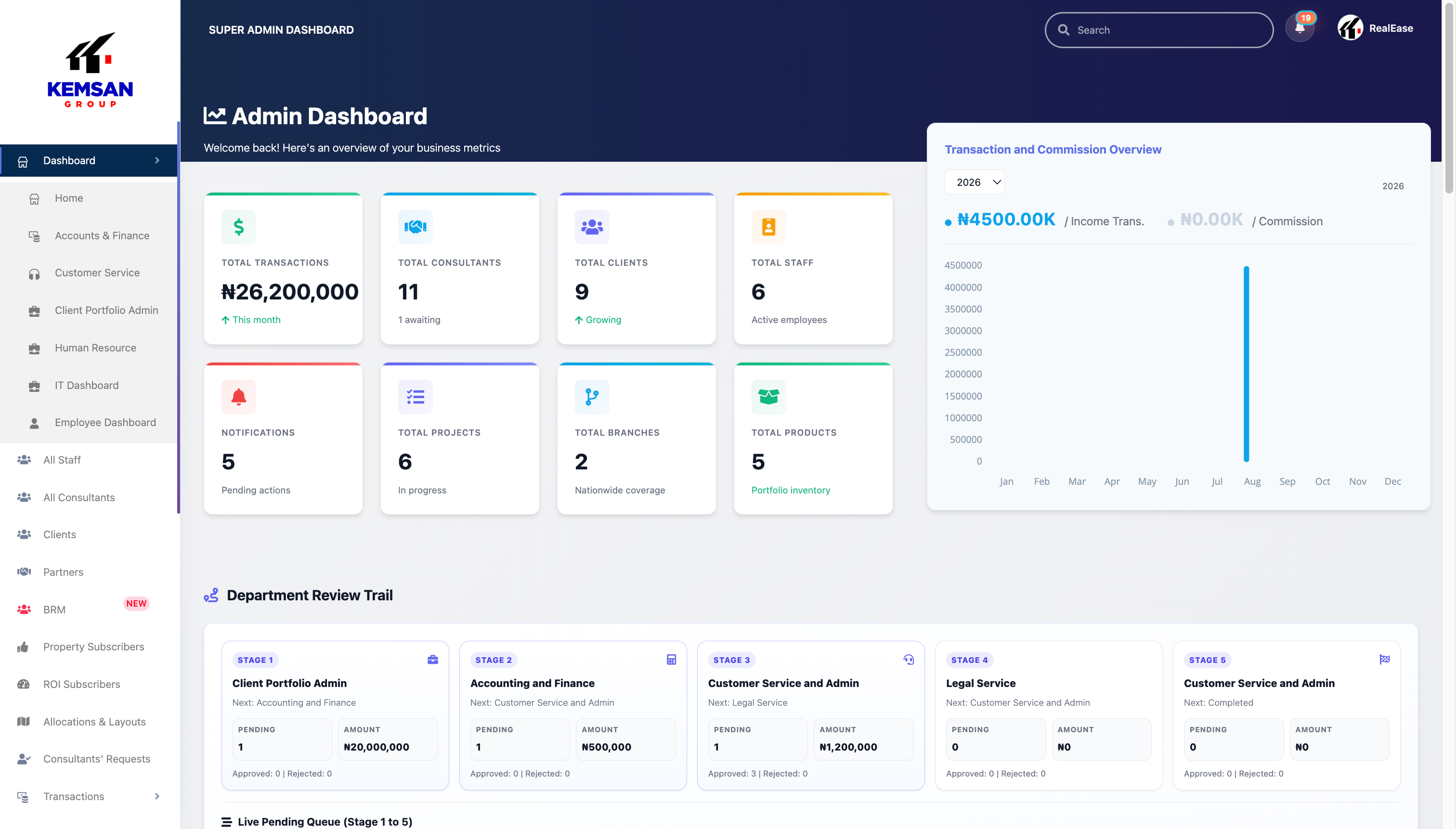 Kemsan Super Admin Dashboard